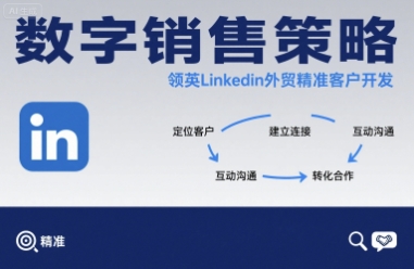 数字销售策略领英LinkedIn外贸精准客户开发_乐帮资源库