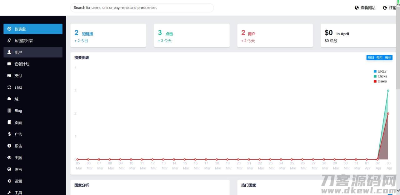-07-29高级短链接工具+汉化版语言包premium-url-shortener-v5.9.8完美修复开心版QW提示跳转_乐帮资源库