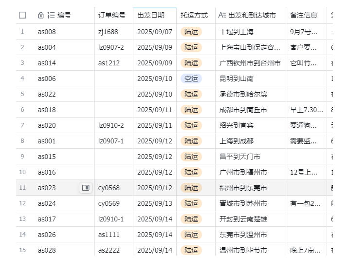 宠物托运阳光赛道賺钱教学,小众高刚需冷门项目,日均10单稳定盈利,单均利润200+(0524)_乐帮资源库