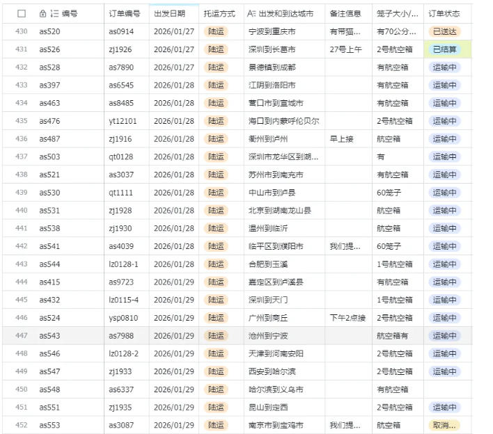宠物托运阳光赛道賺钱教学,小众高刚需冷门项目,日均10单稳定盈利,单均利润200+(0524)_乐帮资源库